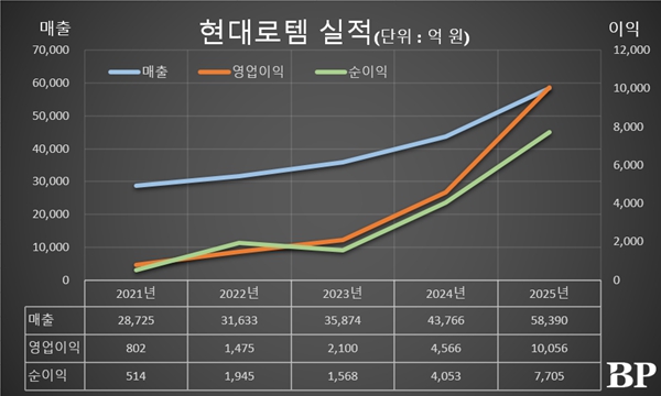 [Who Is ?] 이용배 현대로템 대표이사 사장