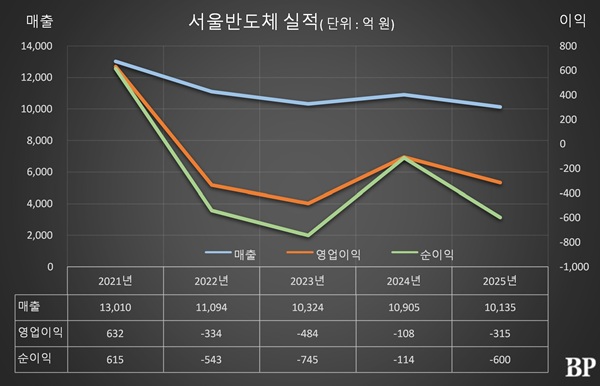 [Who Is ?] 이정훈 서울반도체 대표이사 사장