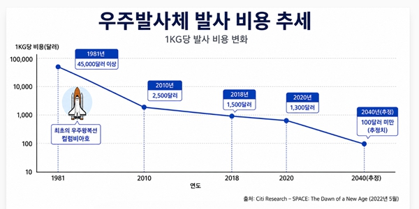 중국 정부 '우주 AI 데이터센터' 총력전, 미국 스페이스X에 구글 참전해 패권 경쟁 본격화