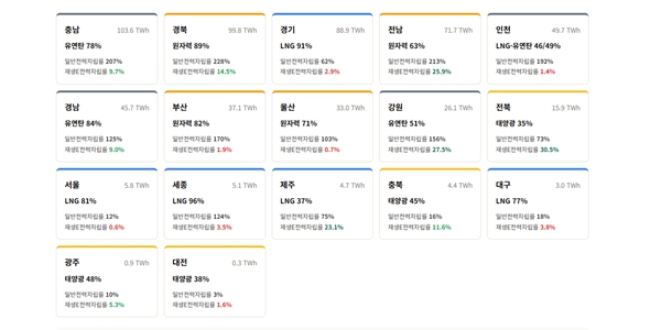 [현장] 에너지전환포럼 "정부 재생에너지 100GW 목표 달성에 수도권 지자체 역할 필수"