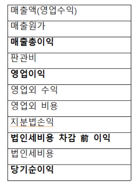 [컴퍼니 백브리핑] 바짝 다가온 K-IFRS18, 내년부터 손익계산서 이렇게 바뀐다