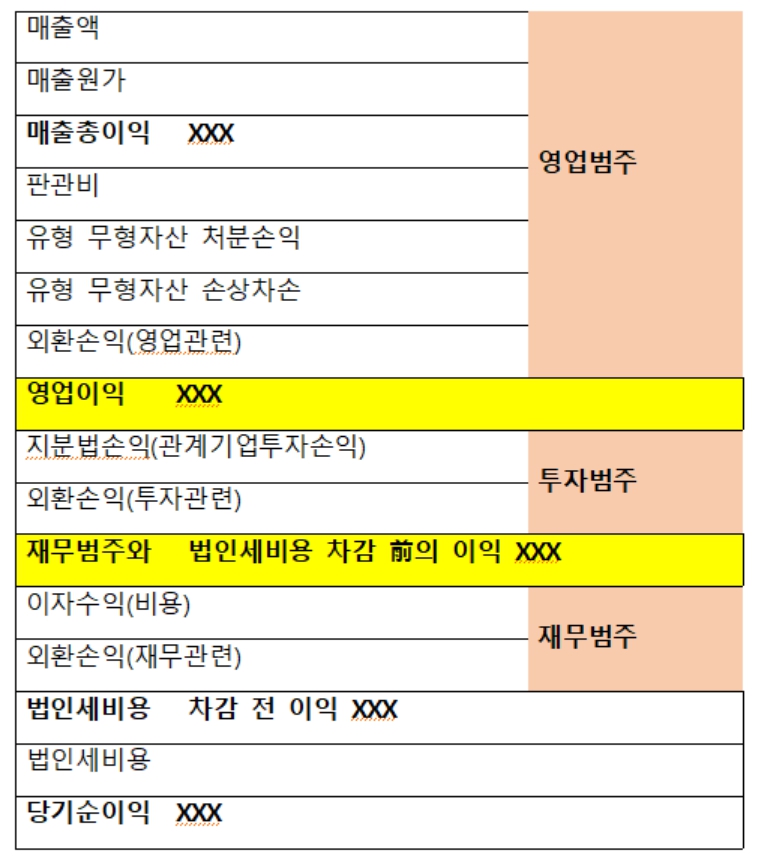 [컴퍼니 백브리핑] 바짝 다가온 K-IFRS18, 내년부터 손익계산서 이렇게 바뀐다