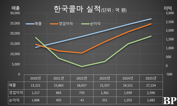 [Who Is ?] 윤상현 한국콜마 및 콜마홀딩스 부회장 