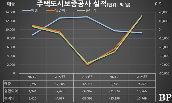 [Who Is ?] 최인호 주택도시보증공사 사장