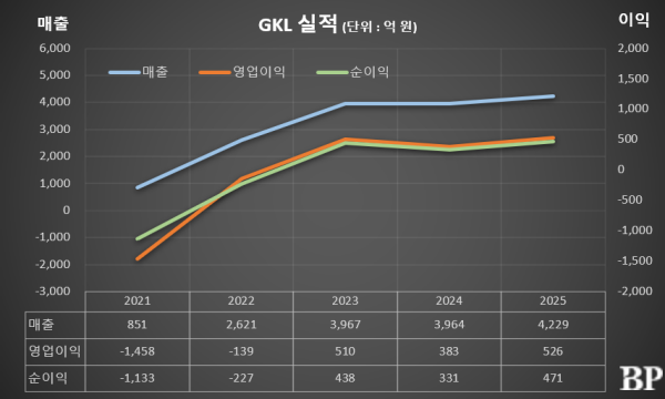 [Who Is ?] 윤두현 GKL 대표이사 사장
