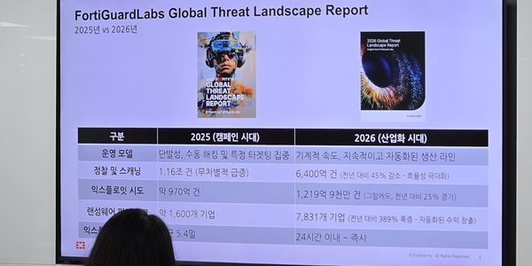 [현장] 사이버공격 정탐 건수 줄었는데 피해는 늘어, 포티넷코리아 "AI가 공격 효율 극대화"