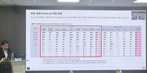 [현장] 5년 뒤에도 설계사 통해 보험금 받을까? "AI시대 보험산업, 더 빠르고 정확해진다"