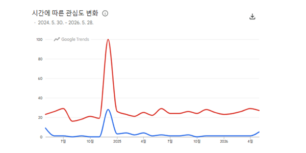 5월30일 '제22대 후반기 국회' 출발, 전반기 '내란' 얼룩 떨치고 후반기엔 성과 낼까 