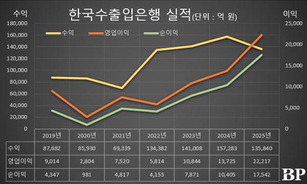 [Who Is ?] 황기연 한국수출입은행 은행장 