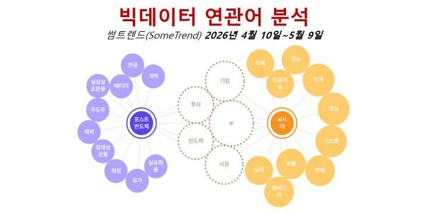 [배종찬 빅데이터 분석] 코스피 8000 대비, 포스트 반도체와 AI 시대