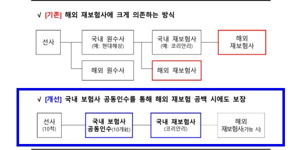 국내 보험·재보험사, 호르무즈 해협에 묶인 선박 10척에 '전쟁보험' 지원