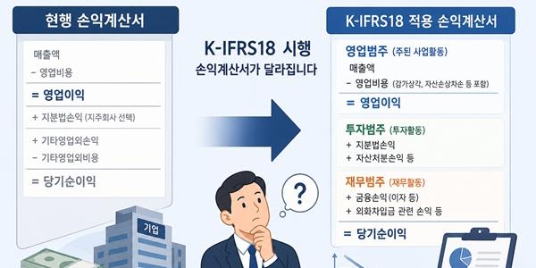 [컴퍼니 백브리핑] 바짝 다가온 K-IFRS18, 내년부터 손익계산서 이렇게 바뀐다