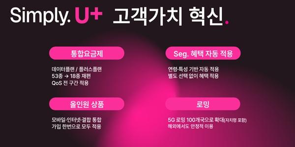 LG유플러스 5G·LTE 통합요금제 출시, 53종 요금제 18종으로 단순화