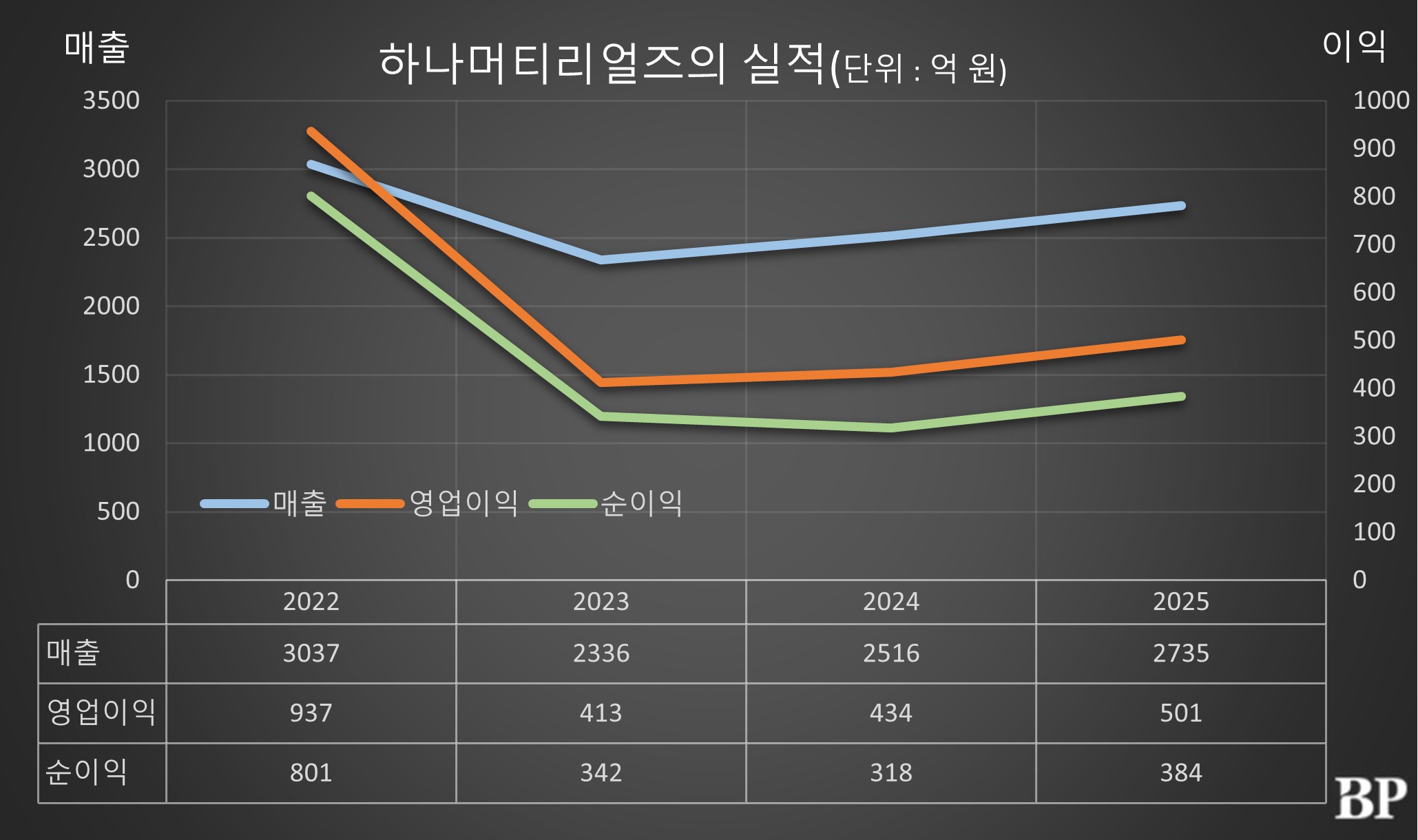 [Who is ?] 김현주 하나머티리얼즈 대표이사 사장 