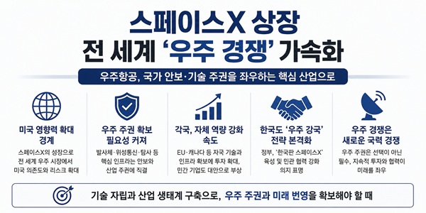 스페이스X 상장이 전 세계 '우주 경쟁' 자극, 한국 정부에도 핵심 정책적 과제로 부상