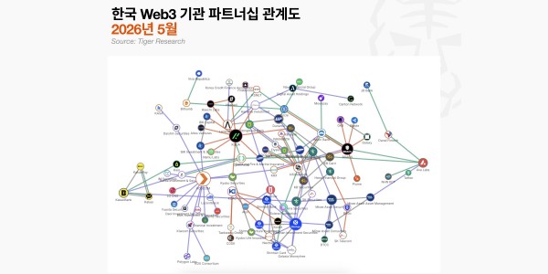 스테이블코인 연합전선 강화 속도전, '선두' 하나금융에 KB·신한 '전방위' 연합 맞불 놓나