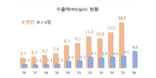 오뚜기 19년 만의 해외법인 선택지는 일본, <a href='https://www.businesspost.co.kr/BP?command=article_view&num=436865' class='human_link' style='text-decoration:underline' target='_blank'>함영준</a> 'K소스'로 해외 열등생 오명 씻나