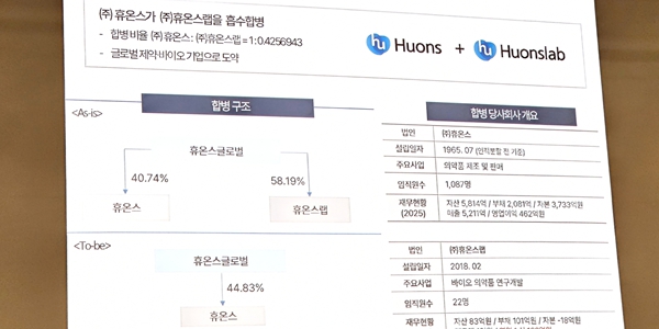 '휴온스-휴온스랩 합병' 백지화 가능성, 휴온스글로벌 <a href='https://www.businesspost.co.kr/BP?command=article_view&num=321345' class='human_link' style='text-decoration:underline' target='_blank'>송수영</a> 편법승계 의혹 강력 부인