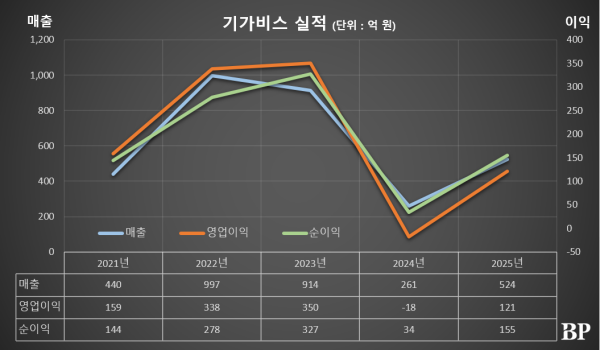 [Who Is ?] 강해철 기가비스 대표이사 