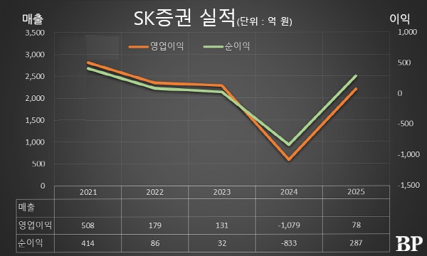 [Who Is ?] 전우종 SK증권 대표이사 사장