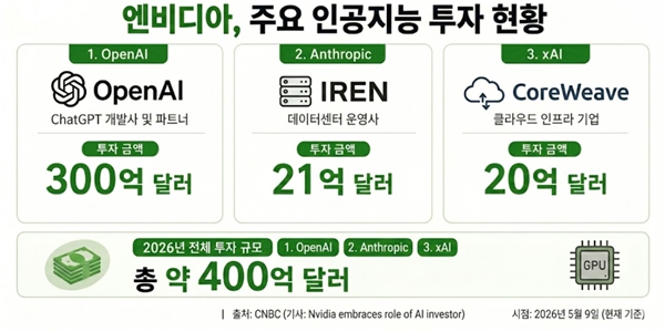 [젠슨 황 이펙트①] 젠슨 황 피지컬AI 전초기지로 한국 낙점, 삼성·현대차 넘어 K인공지능 생태계 커진다 