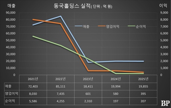 [Who Is ?] 장세욱 동국홀딩스 대표이사 부회장