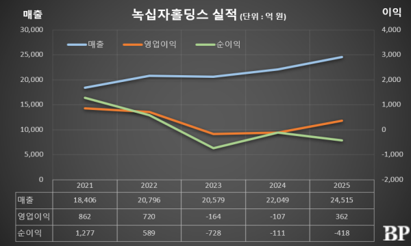[Who Is ?] 허용준 녹십자홀딩스 대표이사 사장 