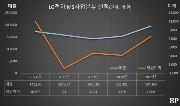 [Who Is ?] 박형세 LG전자 MS사업본부장 사장