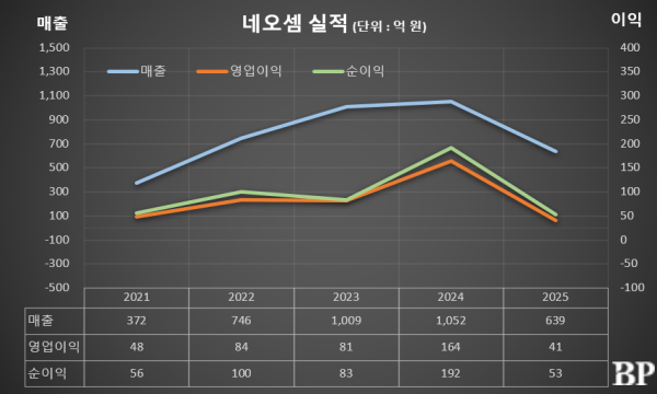 [Who Is ?] 염동현 네오셈 대표이사 