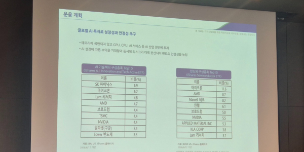 [현장] TDF 원조 '올스프링' 손잡은 NH아문디자산운용 "은퇴자산, 일관성 있는 성과가 중요"