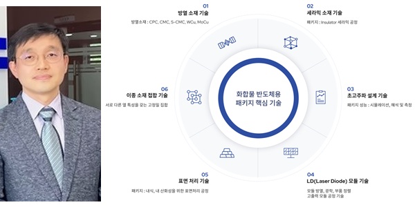 [Who Is ?] 남동우 RF머트리얼즈 대표이사 