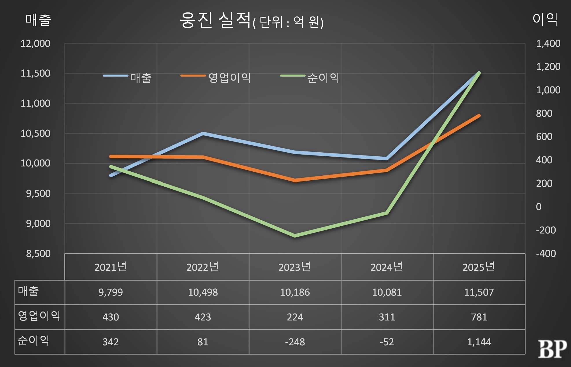[Who Is ?] 윤석금 웅진그룹 회장  