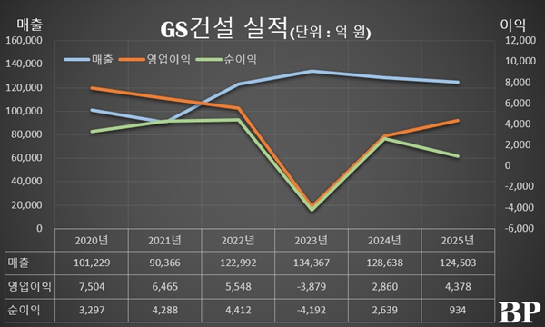 [Who Is ?] 허윤홍 GS건설 대표이사 사장 