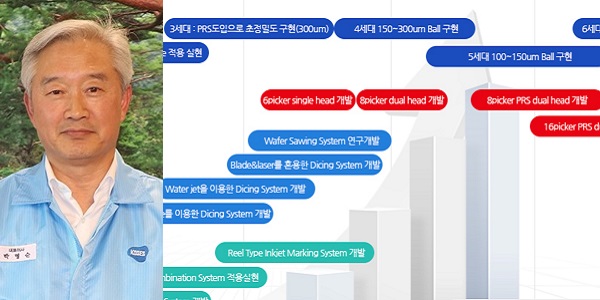[Who Is ?] 박명순 코세스 대표이사 