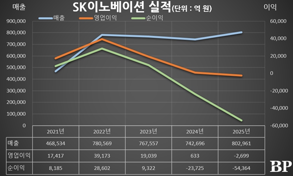 [Who Is ?] 장용호 SK 대표이사 사장 겸 SK이노베이션 대표이사 총괄사장