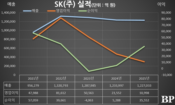 [Who Is ?] 장용호 SK 대표이사 사장 겸 SK이노베이션 대표이사 총괄사장