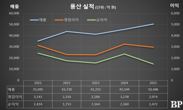 [Who Is ?] 류진 풍산그룹 회장 겸 한국경제인협회 회장 