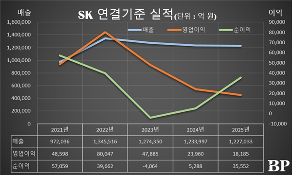 [Who Is ?] 최태원 SK그룹 회장 겸 대한상의 회장 