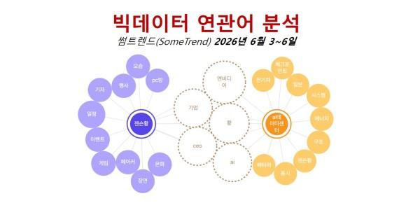 [배종찬 빅데이터 분석] '젠슨황 매직', AI데이터센터와 피지컬AI