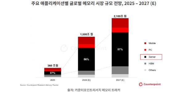 카운터포인트 