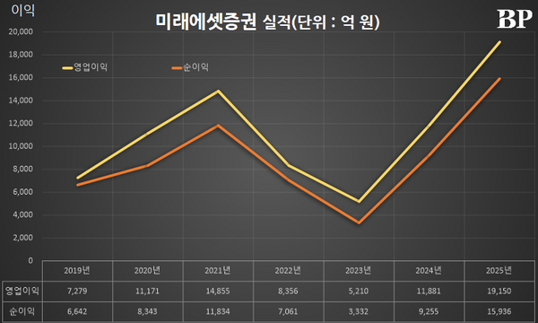 [Who Is ?] 박현주 미래에셋그룹 회장 