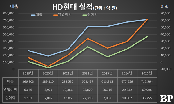 [Who Is ?] 정기선 HD현대 대표이사 회장 