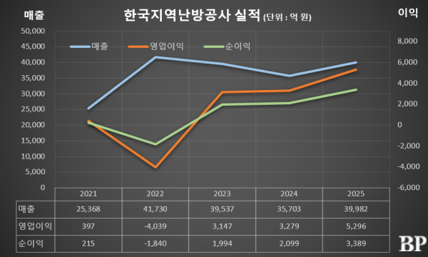 [Who Is ?] 하동근 한국지역난방공사 대표이사 사장