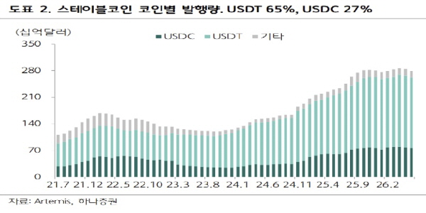 두나무·신한·삼성전자 '달러 스테이블코인' 참여 왜, 글로벌 결제 네트워크 선점 노린다