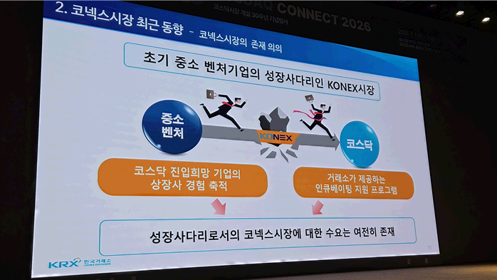 [현장] 코스닥 부실기업 퇴출 속도, 거래소 "올해 시총 요건 미달 50곳 상장폐지"
