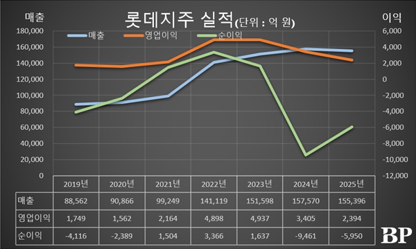 [Who Is ?] 고정욱 롯데지주 대표이사 사장