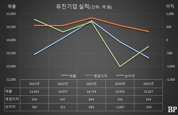 [Who Is ?] 유경선 유진그룹 회장 