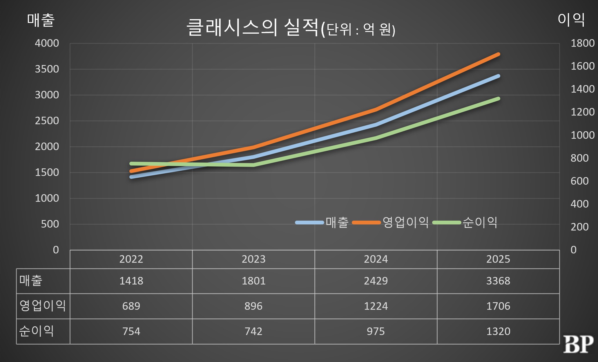 [Who Is ?] 윤준오 클래시스 대표집행임원