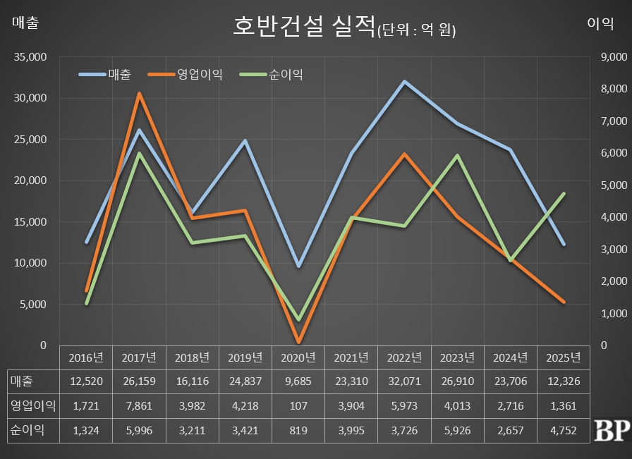 [Who Is ?] 박철희 호반건설 총괄사장 