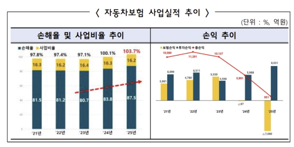 폭우에 내 차 잠기면 보험금 받을까, 장마철 자동차보험 보장 내용 챙겨둬야